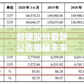 超捷股份最新公告揭秘未来发展方向!
