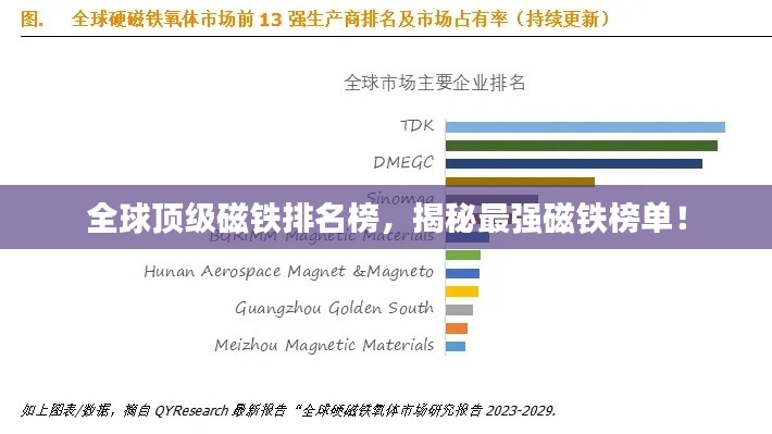 全球顶级磁铁排名榜,揭秘最强磁铁榜单!