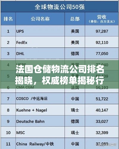 法国仓储物流公司排名揭晓,权威榜单揭秘行业巨头