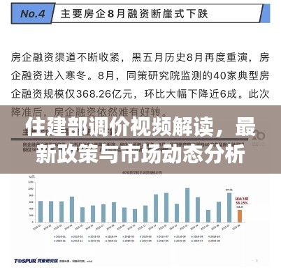住建部调价视频解读,最新政策与市场动态分析