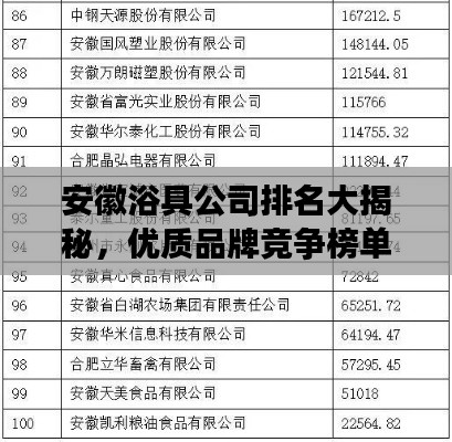 安徽浴具公司排名大揭秘,优质品牌竞争榜单揭晓!